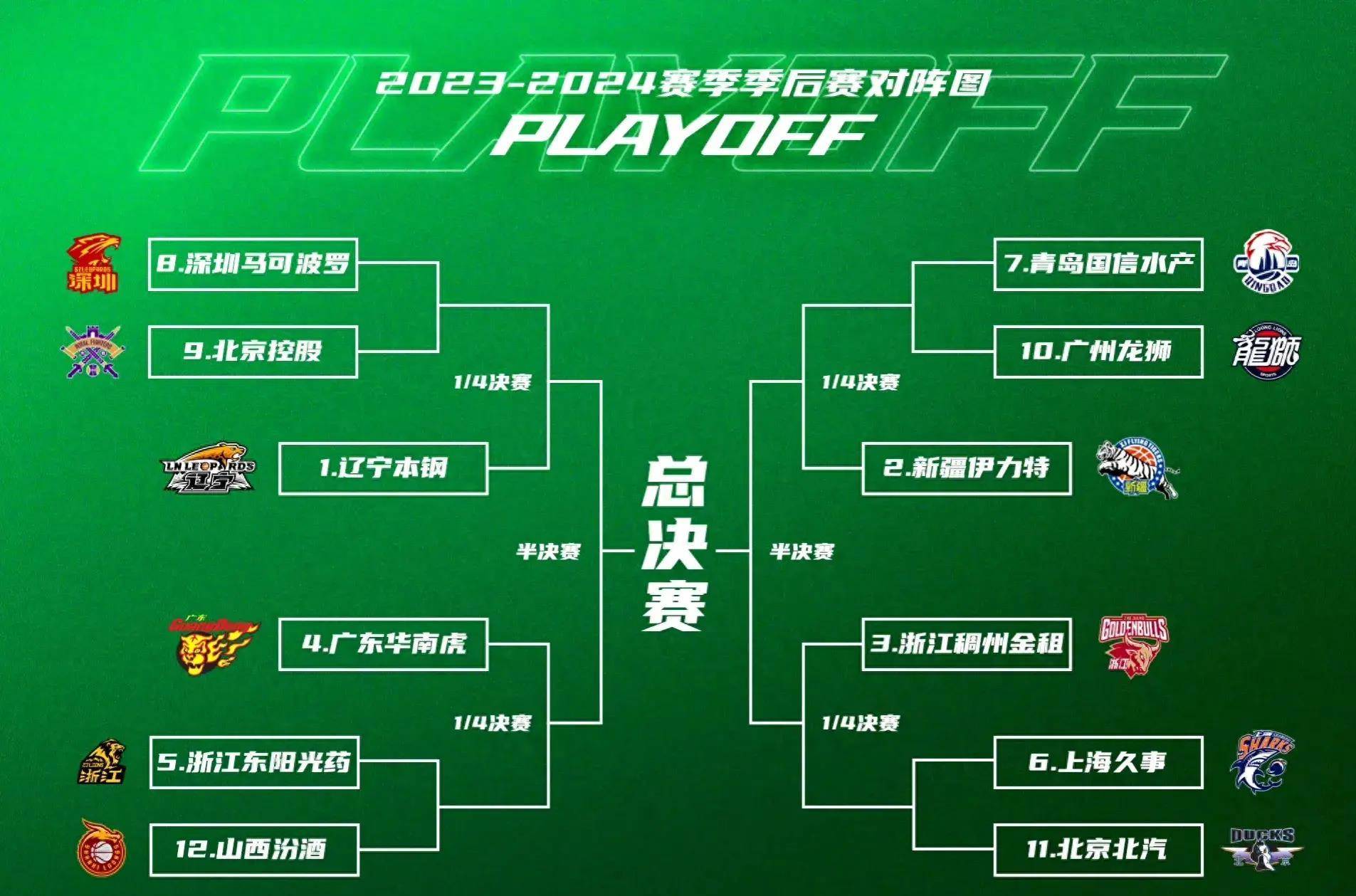 关于丹佛掘金赛前门线救险，志在CBA季后赛名次提升，引发热议，身体对抗强度拉满的信息-注册送彩金